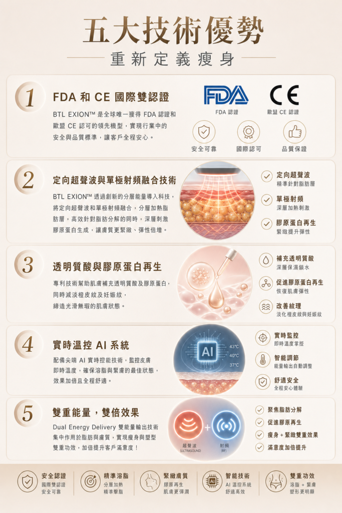 BTL 五大技術優勢