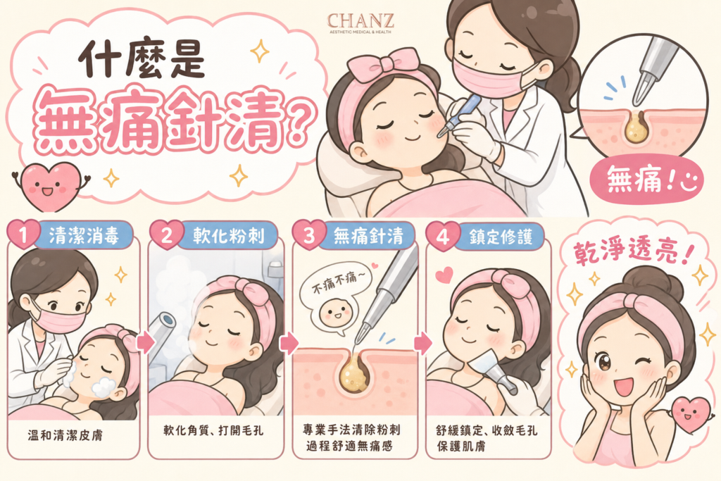 無痛針清
