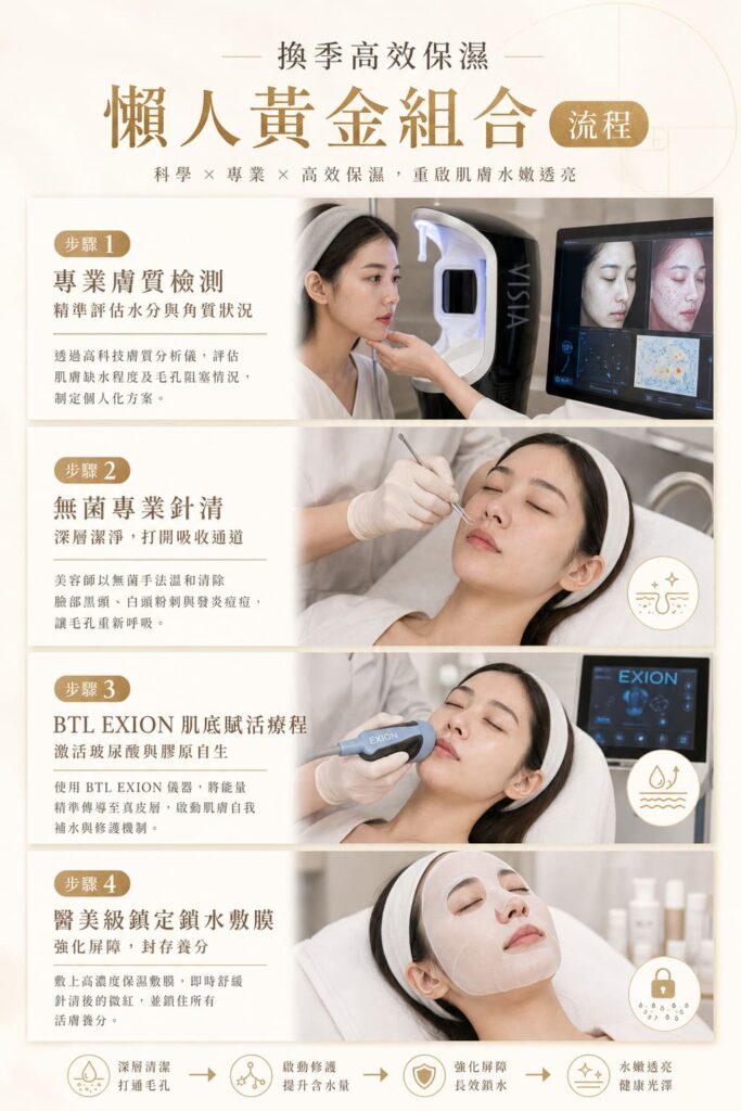 BTL EXION 專業針清